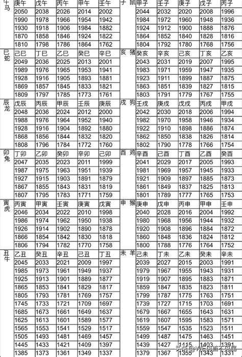 61年次屬什麼生肖|生肖、歲次、年代歸類對照 – 民國元年 至 民國120年 